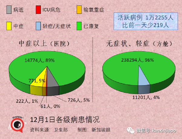 刚刚！新加坡首次出现奥密克戎感染者；中国大使馆连续发文提醒入境新规