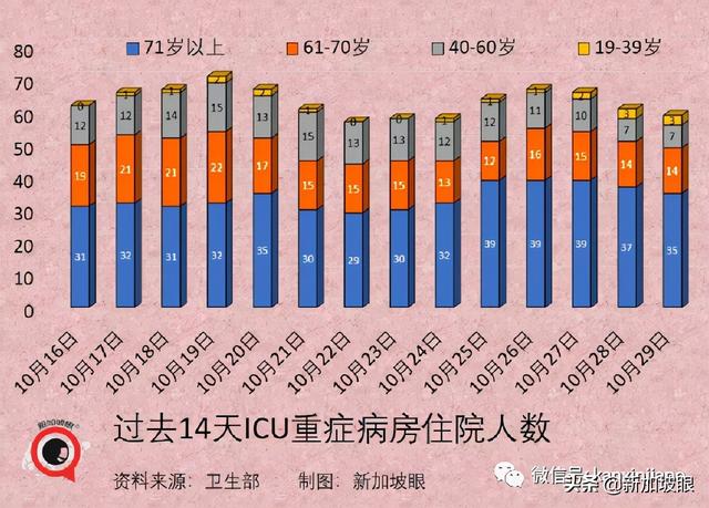 继放开年长者活动后，新加坡宣布逐步重启中学生校园活动