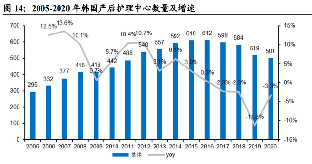 月子中心产业研究：母婴市场空间广阔，月子中心渗透提速