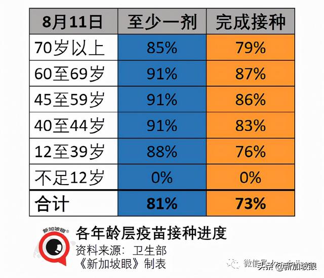 新加坡放宽外劳准证限制；连续两天出现幼儿园感染群