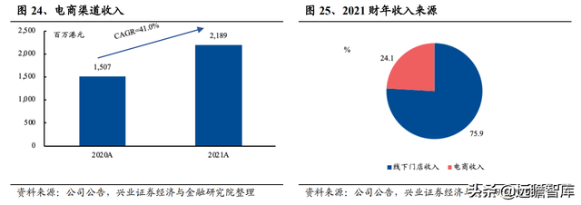 敏华控股：全球功能沙发领导者，国内快速扩张，海外产能提升