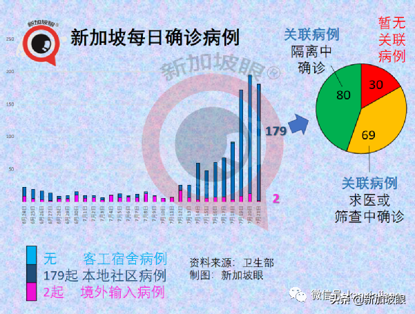 金沙赌场重现感染群；41处巴刹、小贩中心出病例