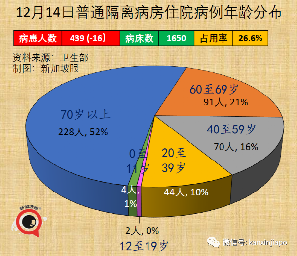 今增474｜新加坡新一波感染高峰即将到来，非万不得已不会收紧措施