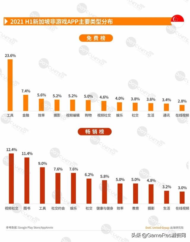 游戏出海东南亚必读报告，2021上半年市场行情有何变化？