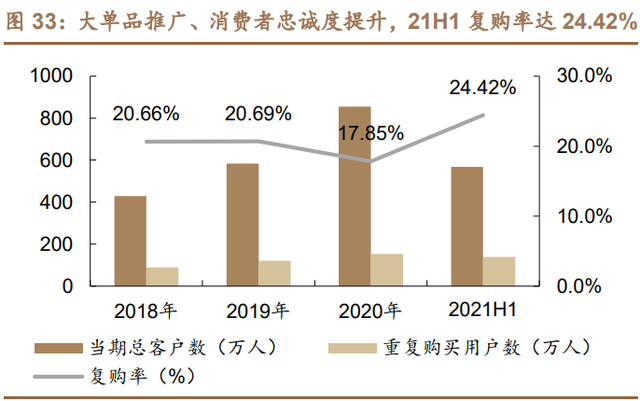 珀莱雅研究报告：战略升维、产品重塑，看珀莱雅涅槃增长