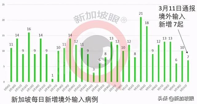 这起社区病例与前一例惊人相似