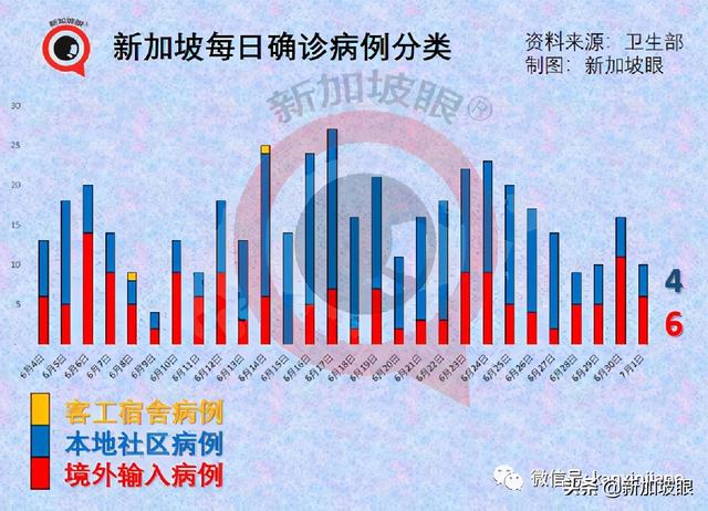 卫生部长谈到 放宽5人堂食、恢复旅游、不必履行居家通知