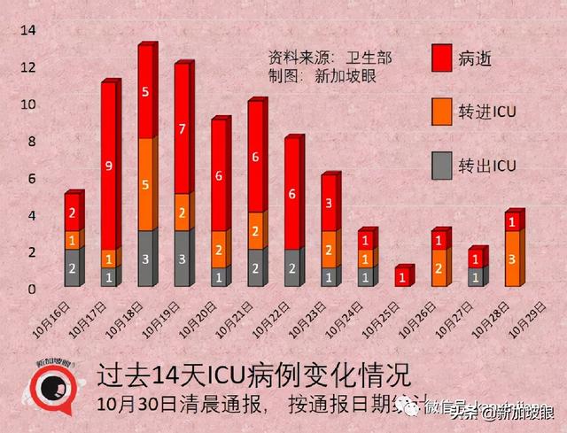 继放开年长者活动后，新加坡宣布逐步重启中学生校园活动