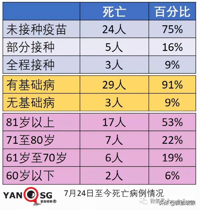 卫生部长坦言低估病毒传播力；李显龙鼓励轻症患者在家休养