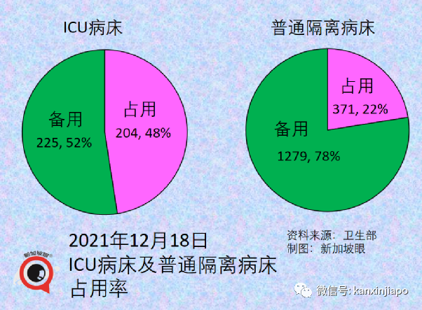 今增255