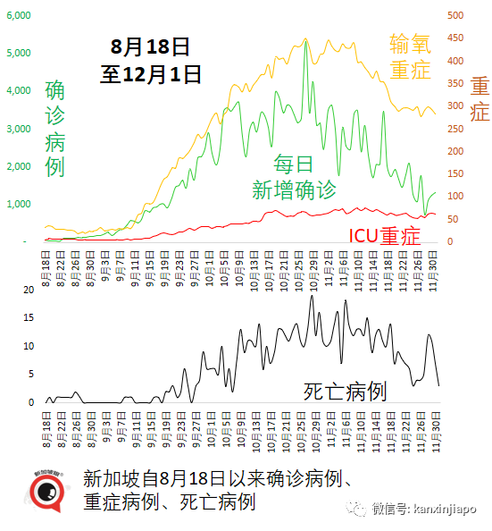 刚刚！新加坡首次出现奥密克戎感染者；中国大使馆连续发文提醒入境新规