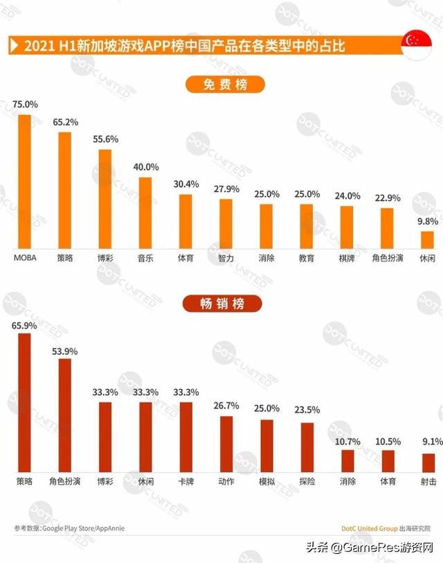 游戏出海东南亚必读报告，2021上半年市场行情有何变化？