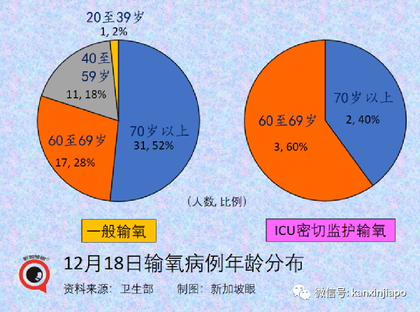 今增255