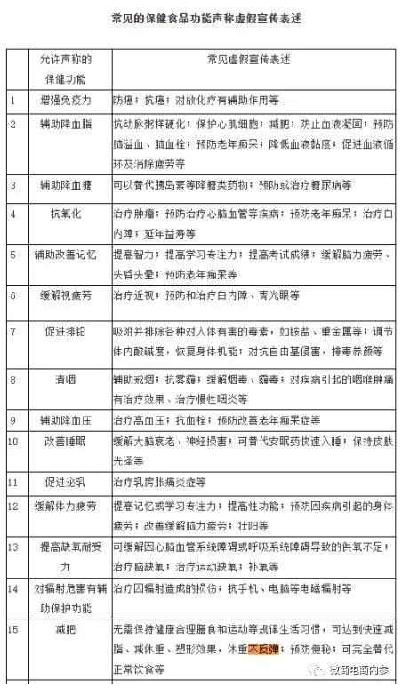 号称减肥不反弹的“安馨3021”果真名副其实？投诉、质疑已然存在