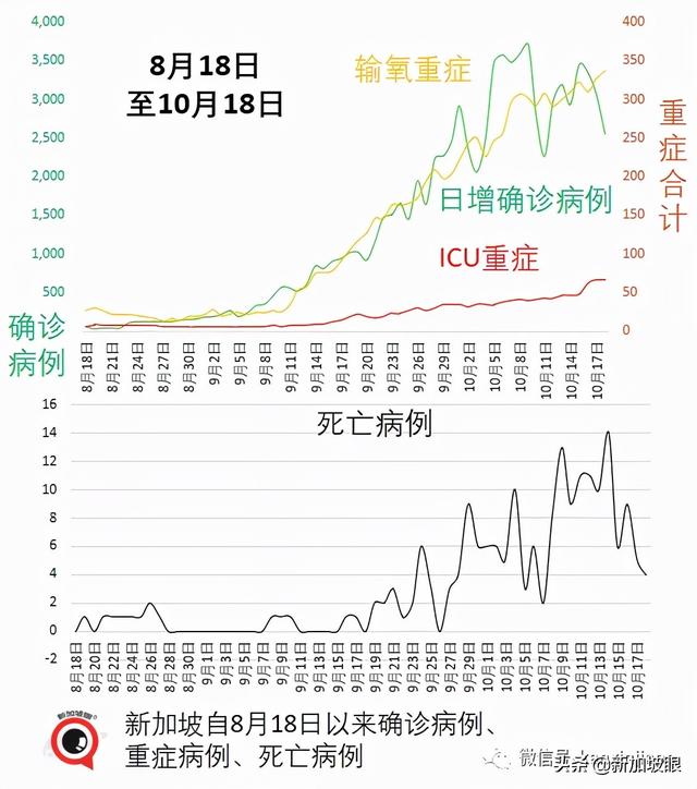 医护人员和教师不再被禁止出国；下周新加坡会解封吗？