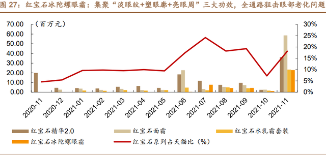 珀莱雅研究报告：战略升维、产品重塑，看珀莱雅涅槃增长