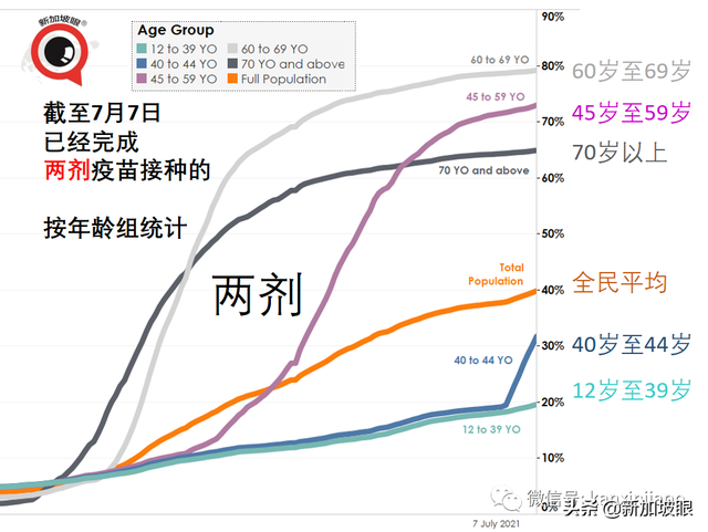 新加坡这群人或可优先出国旅行；当局研究施打第三针疫苗