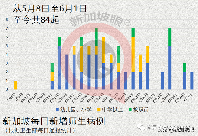 新加坡昨天无关联病例10天来新高；著名烧腊店全岛26家门店关两周