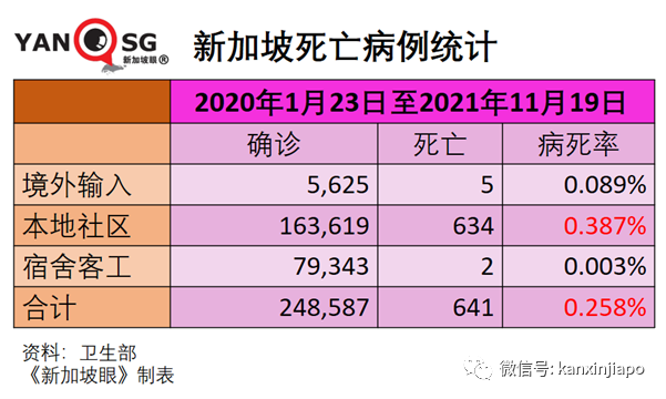 终于！新加坡如期解封！5人堂食和聚会，医院开放探病，居家办公继续进行