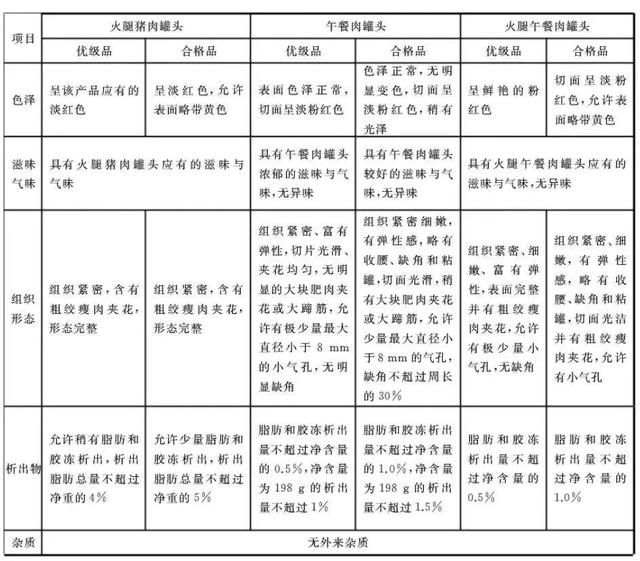 口口是肉的“掌门级午餐肉”，都火60年了，很多人还没吃过