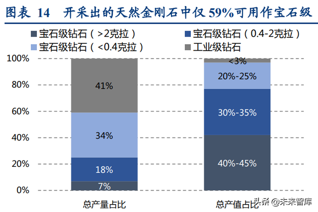 培育钻石行业深度报告：培育钻石方兴未艾，定义新“饰”界