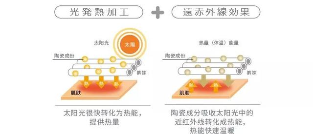 团 | 零下10℃也不怕的「光腿神器」！瘦腿、美肤一键get，又美又撩，气场无敌