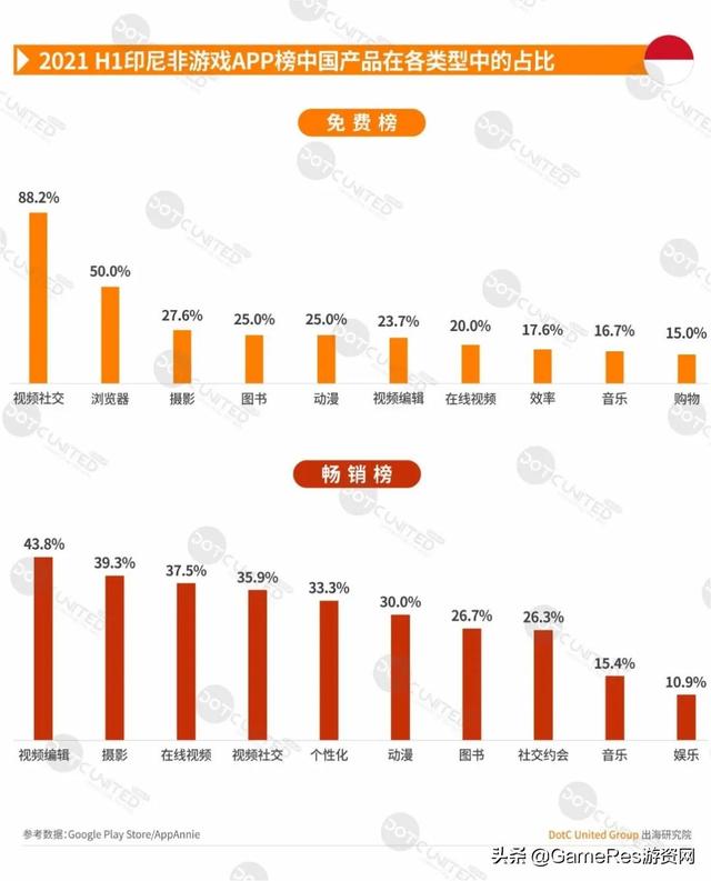 游戏出海东南亚必读报告，2021上半年市场行情有何变化？