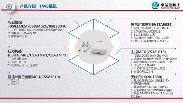 2021TWS耳机关键应用解读，包含优质供应商推荐