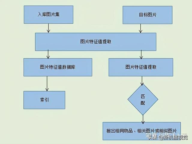 物体识别技术及其应用