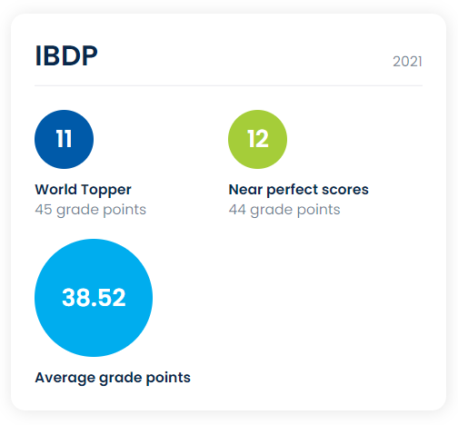 IB平均分38.52！新加坡这所国际学校成为中国家长的心之所向