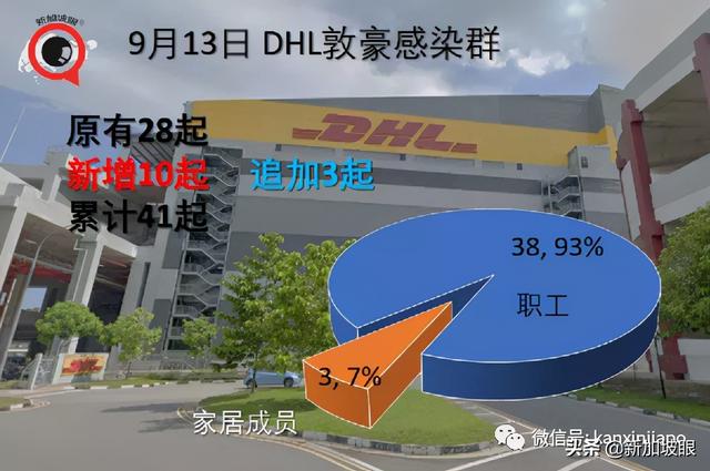 专家：新冠病患恐提早出现失智症；新加坡10%康复者有后遗症