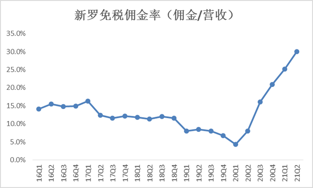 韩国出新政，中免最强对手将何去何从？| 见智研究