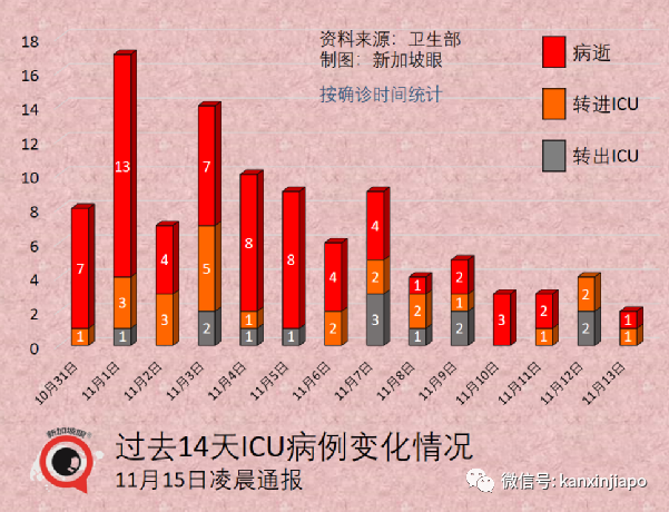 实锤！新加坡进一步放宽限制，一大波新政来了