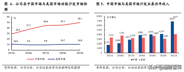 敏华控股：全球功能沙发领导者，国内快速扩张，海外产能提升