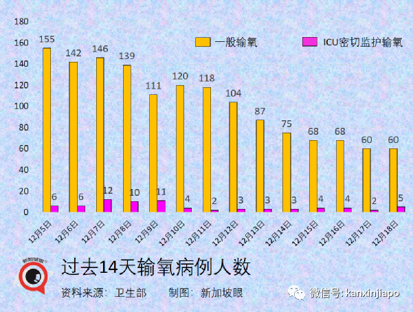 今增255