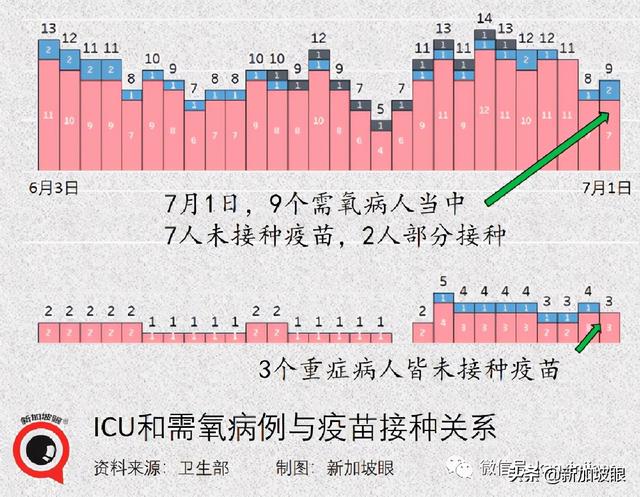 卫生部长谈到 放宽5人堂食、恢复旅游、不必履行居家通知