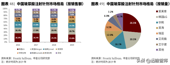 复盘美、韩、中三国医美发展：从美妆到医美，“颜值经济”新时代