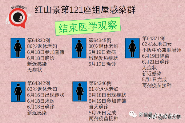 新加坡重回第二阶段，禁止堂食等多项活动