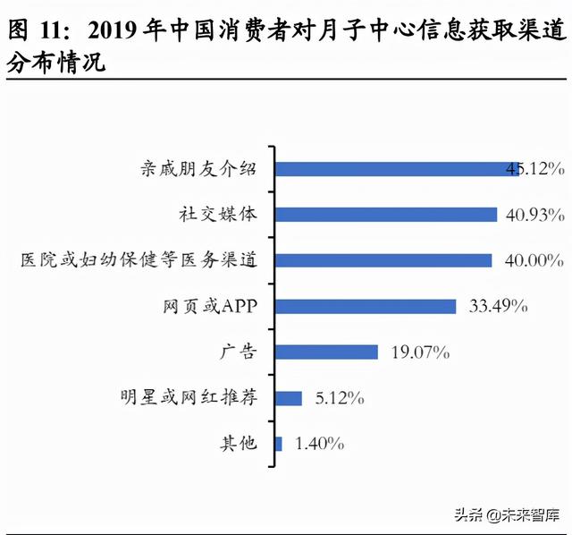 月子中心产业研究：母婴市场空间广阔，月子中心渗透提速