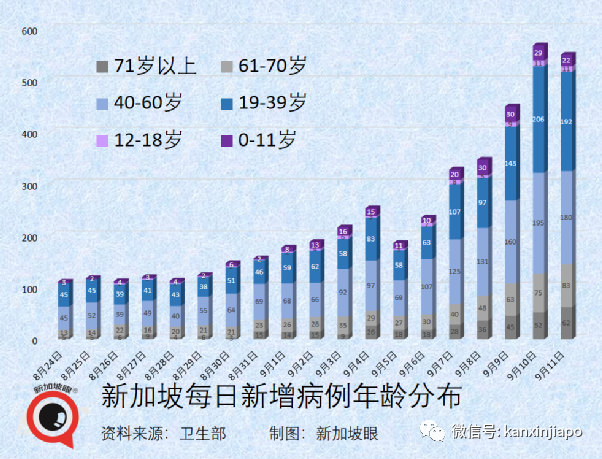 大增520