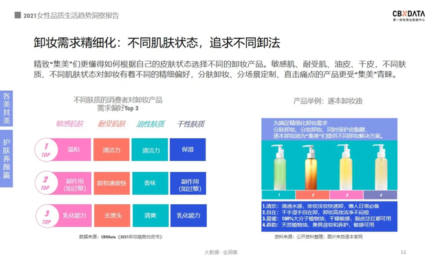 2021女性消费清单：近四成把酒当快乐水，超六成化妆全凭心情