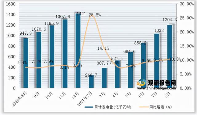 我国防脱洗发水行业现状及前景分析 消费群体广泛驱动市场规模扩大