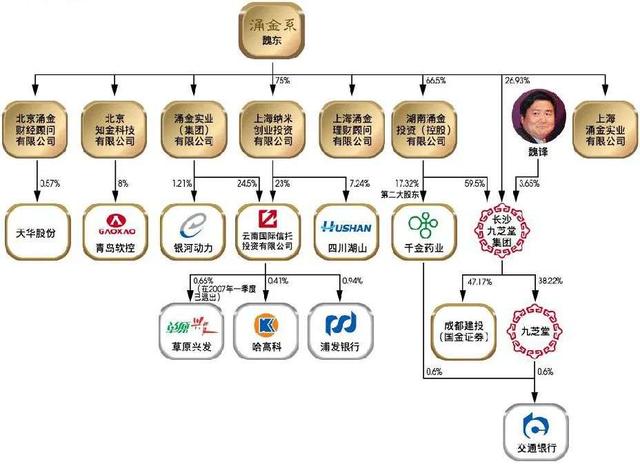 “中国巴菲特”系列之：A股史上的枭雄与罪人