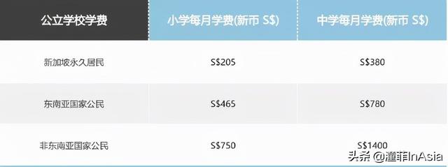 生活在新加坡是一种怎样的体验？带你重构生活想象