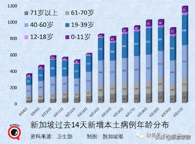 卫生部长坦言低估病毒传播力；李显龙鼓励轻症患者在家休养