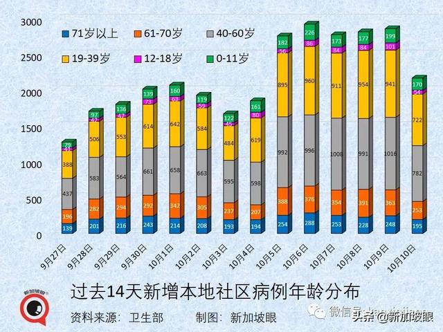 新加坡日增一万起预计不会发生，疫情数据今起可能一起一落