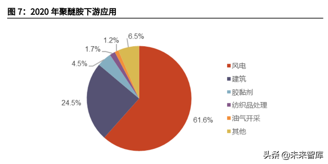 海上风电材料产业分析：国产风电材料企业将获明显利好