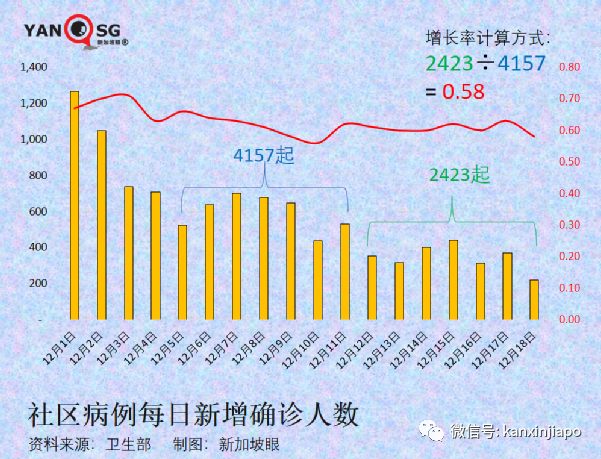 今增255