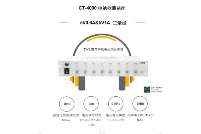 2021TWS耳机关键应用解读，包含优质供应商推荐