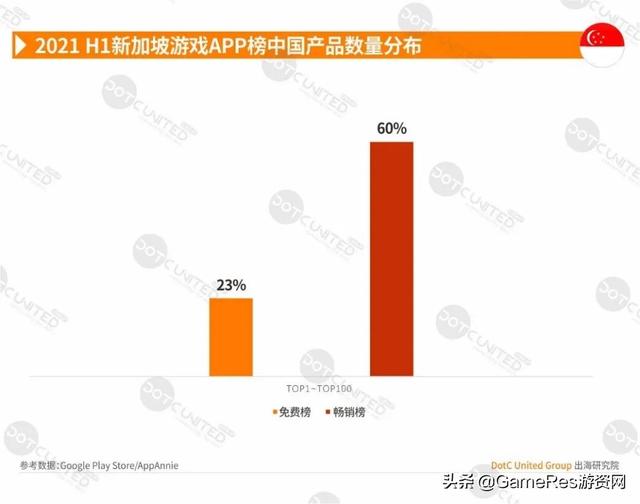 游戏出海东南亚必读报告，2021上半年市场行情有何变化？